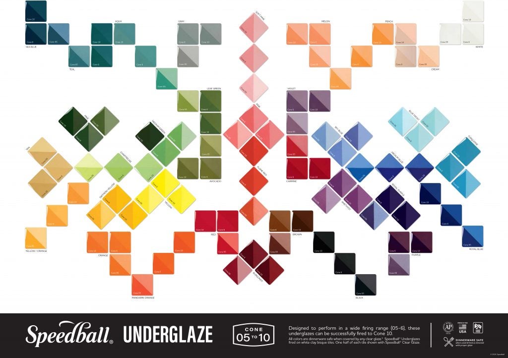 Speedball Underglaze Test Tile Poster Speedball Art