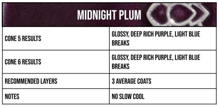 Midnight Plum - Speedball Art
